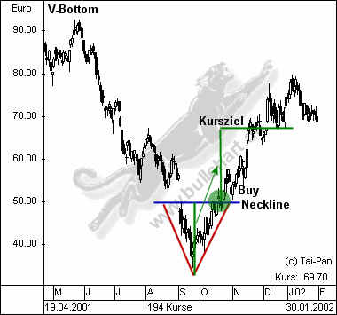 Forex fincan formasyonu
