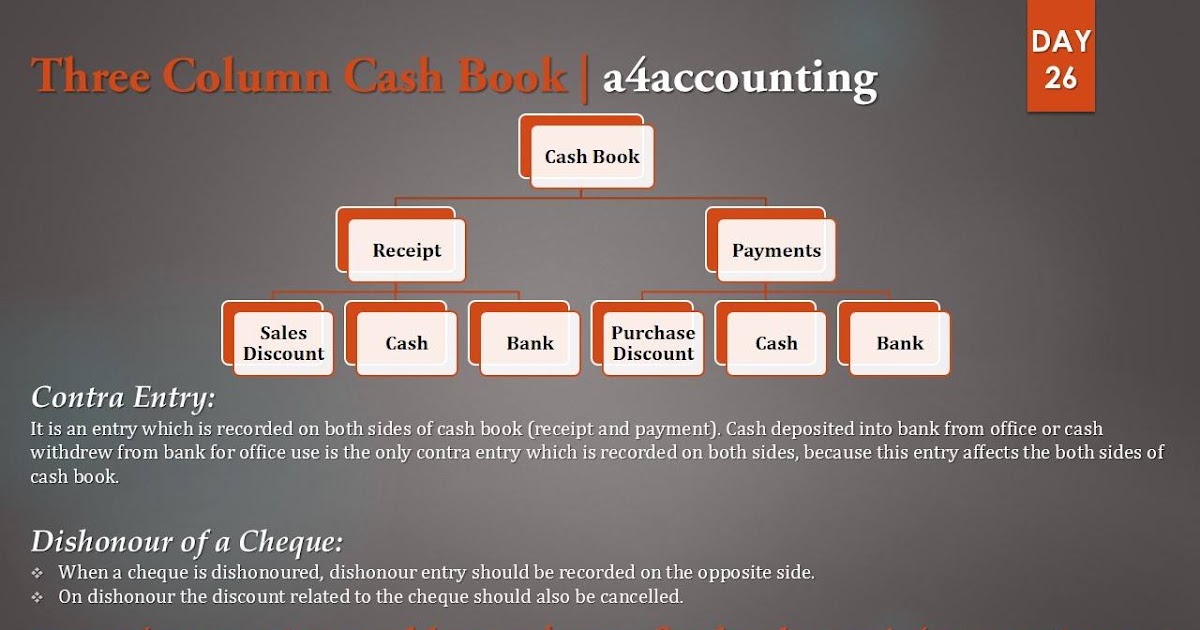 THREE COLUMN CASH BOOK