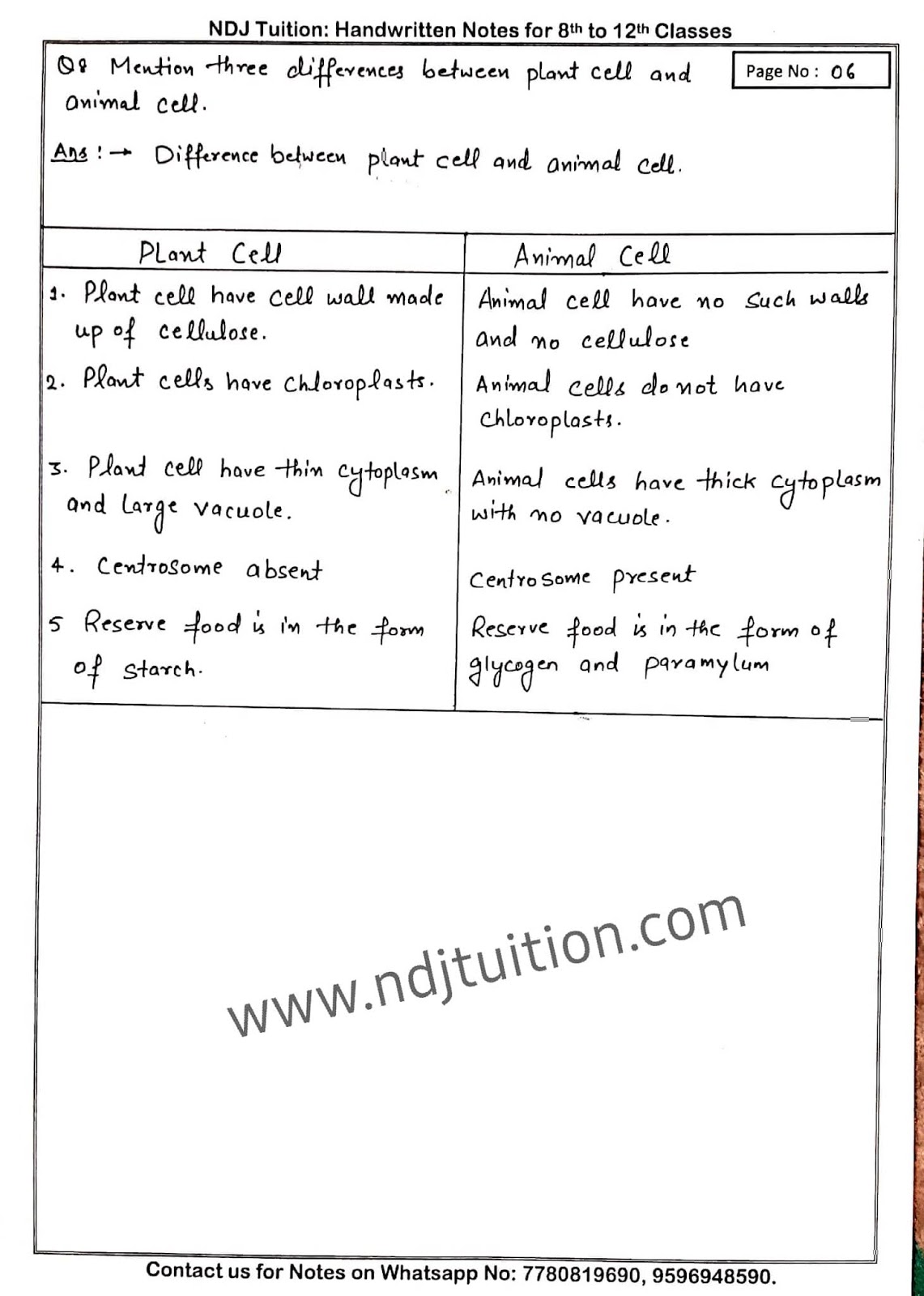 Cell Structure and Function Handwritten Notes for 8th Class Science