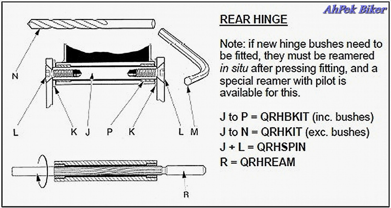 AhPek Biker Old Dog Rides Again Official Brompton Parts List / Names