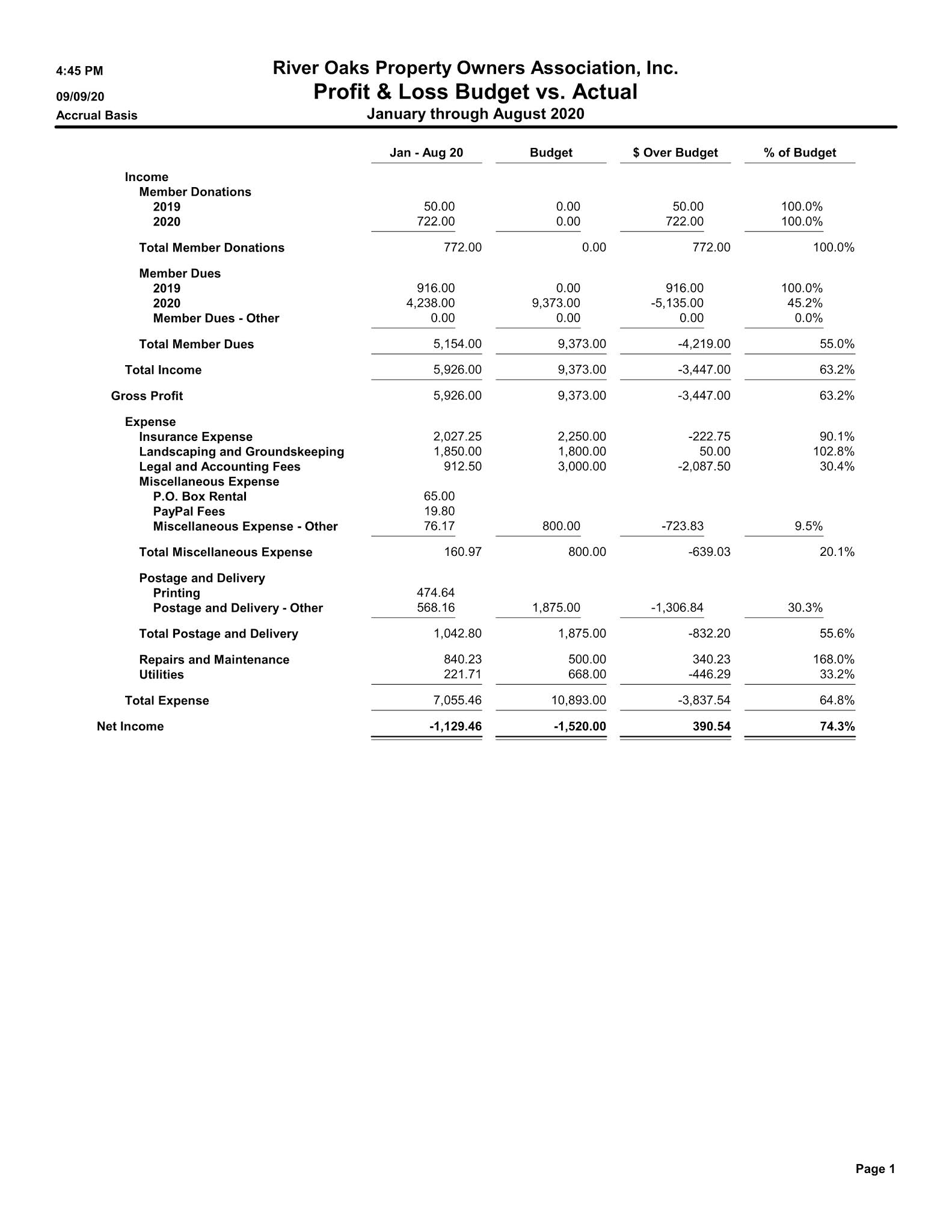 budgeted-numbers-are-prorated-through-8-31-2020