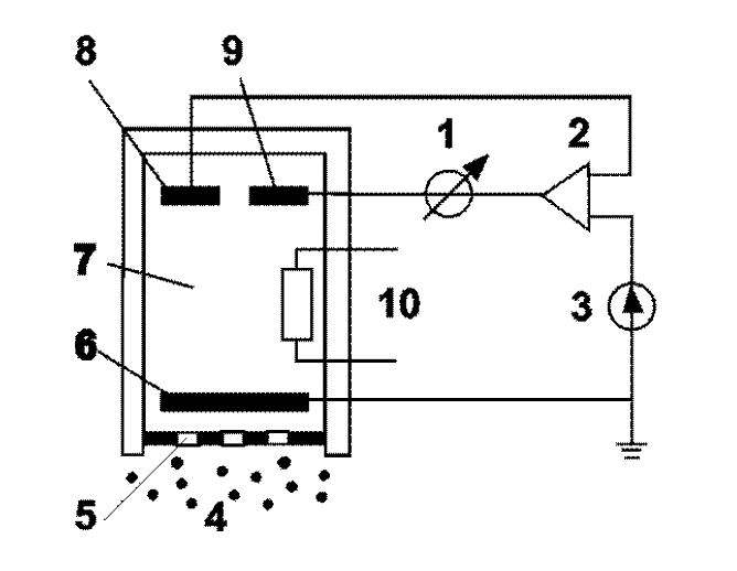 Ammonia Gas Detector Working Principle and Calibration