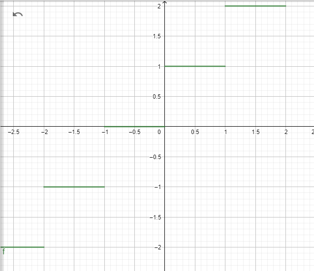 Fungsi Tangga Hasbiansyah Cahyadi