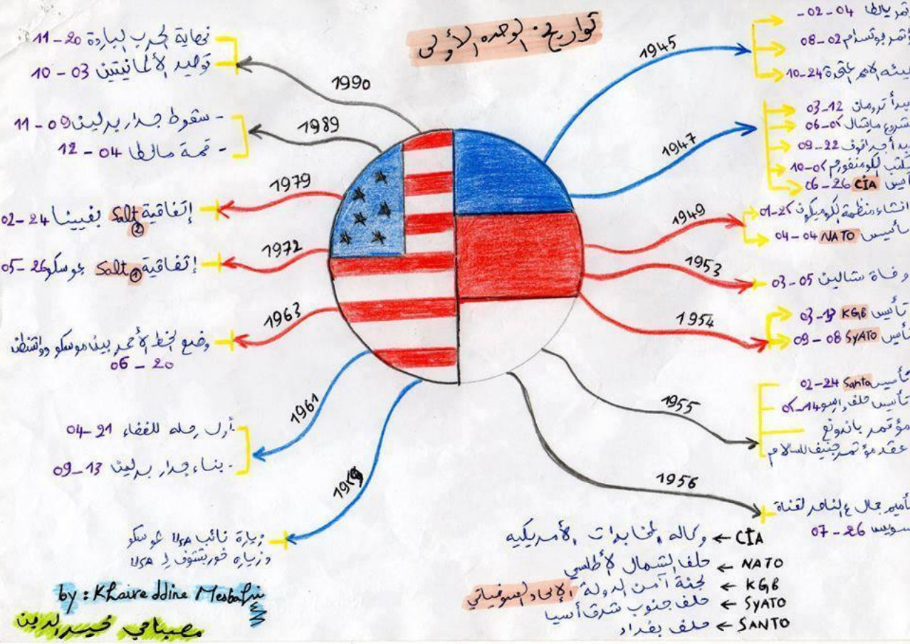 خرائط ذهنية في التاريخ للتحضير للبكالوريا جاهزة للتحميل بصيغة Pdf مدونة حلمنا العربي