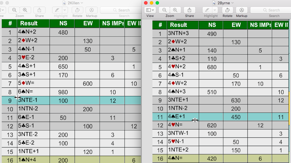 Paddyi BBO Bridge Group First Swiss Teams test