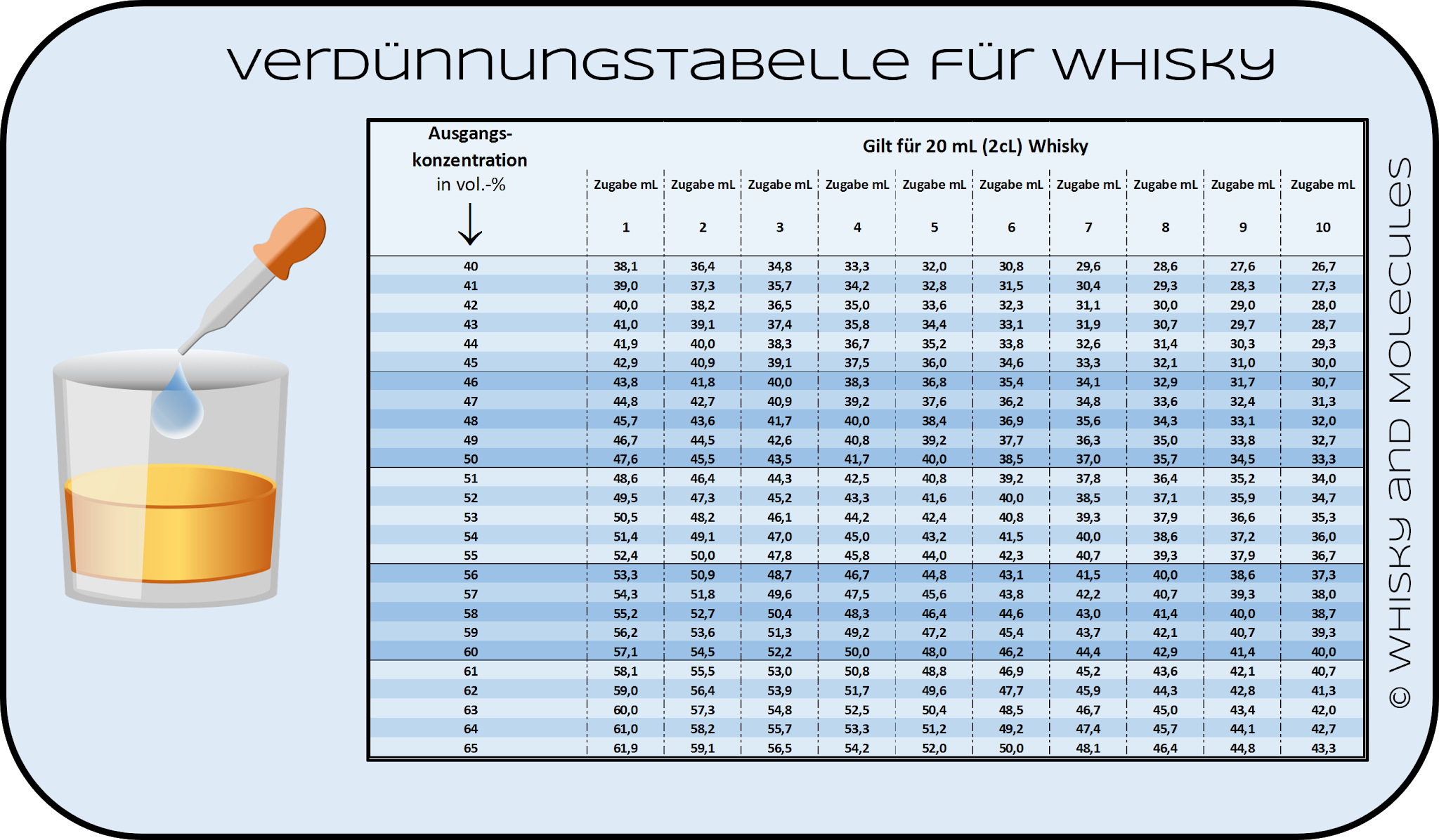 Whisky und Wasser Über das Verdünnen von Whisky