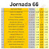 J66 Cuotas de las casas de apuestas