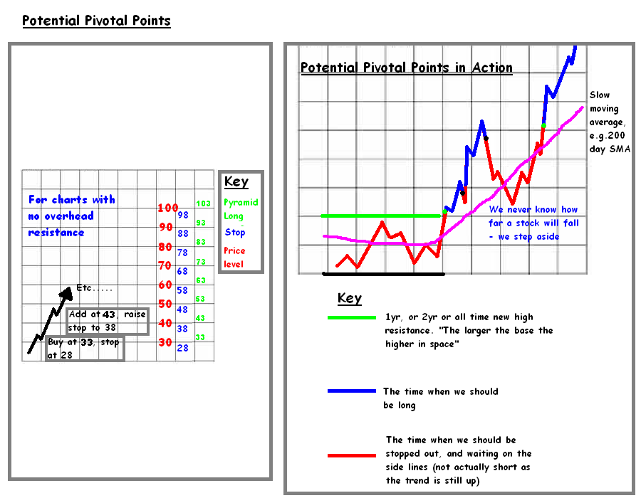 Jesse Livermore Speculator The Jesse Livermore Speculating System