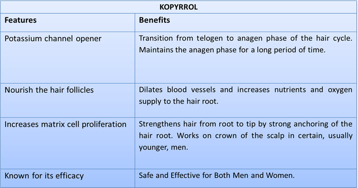 Kopyrrol