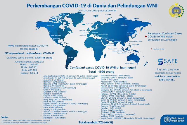 Harbosfm 102 6 Mhz Perkembangan Covid 19 Di Dunia Dan Perlindungan Wni