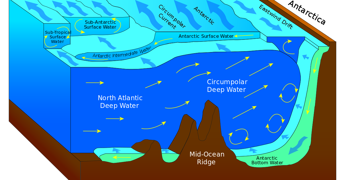 Classification of Water Mass