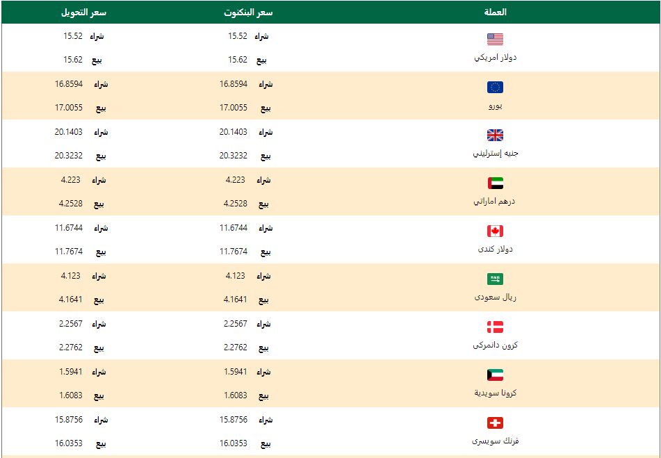 اسعار العملات اليوم الاربعاء 26 فبراير 2020 اسعار العملات العربية والاجنبية