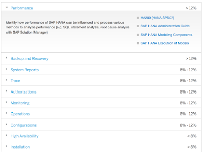 SAP HANA Certifications and Material