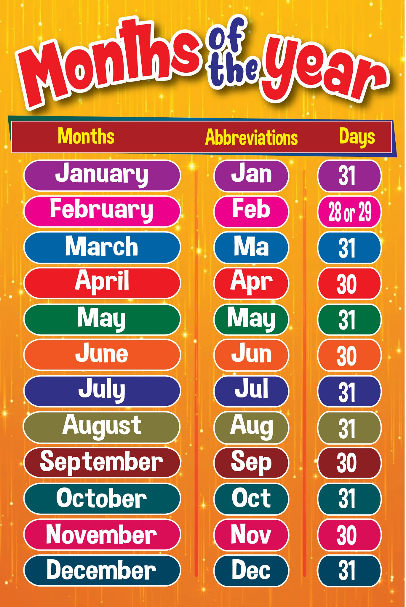 Months of the Year/Twelve Months of the Year (English)