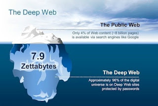 Deep Web Size and Content