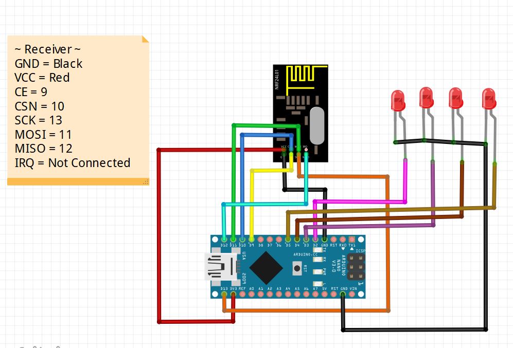 Nrf24l01 Wireless communication Tutorial