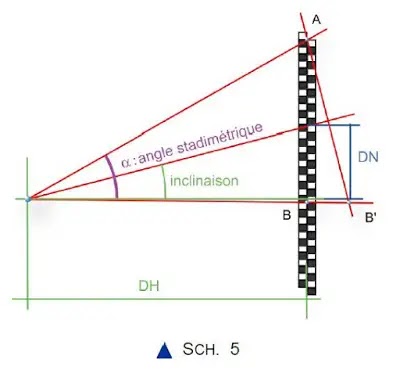 Cours topographie, Appareils, Electroniques, Mesures, Distances, Instruments, Méthodes, mesure, directe, indirecte, topographie