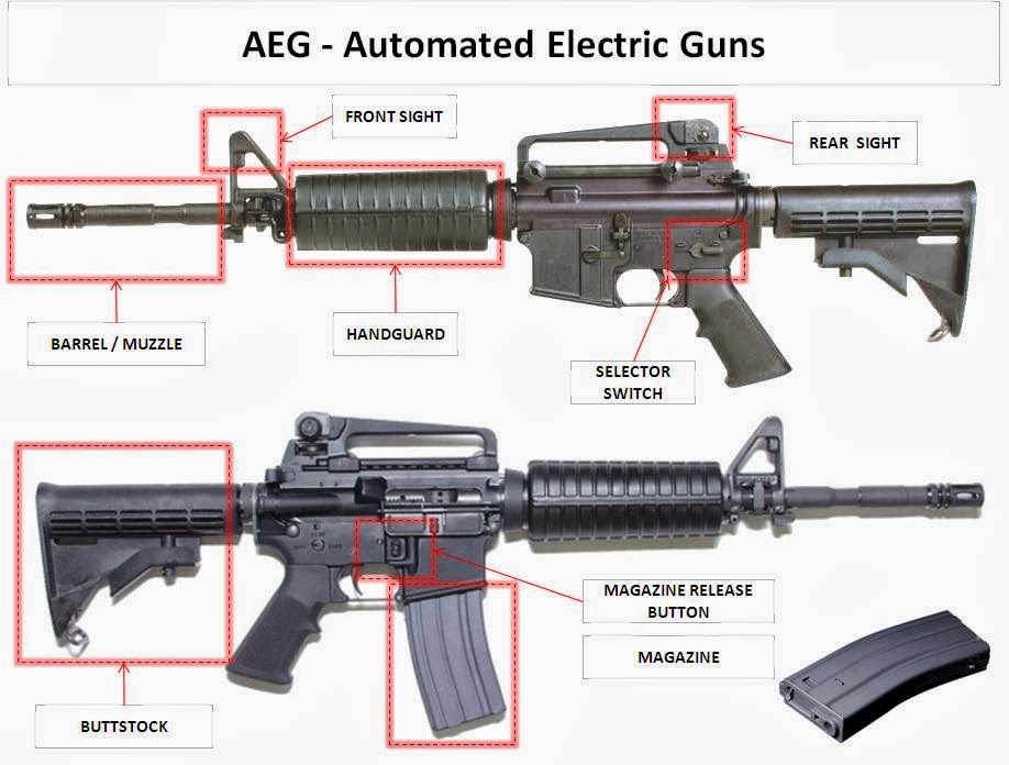Ultimate Tactical Sports Malaysia Airsoft Basic AEG