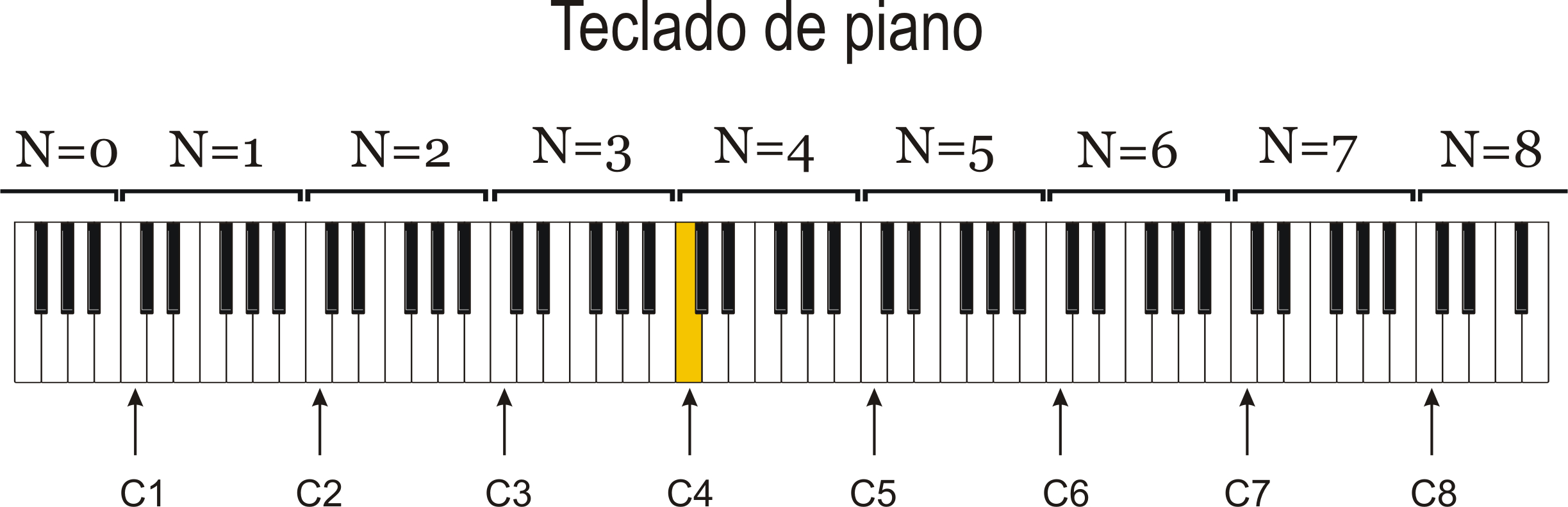 Blog de Trovadoresco65 Frecuencia de las notas musicales