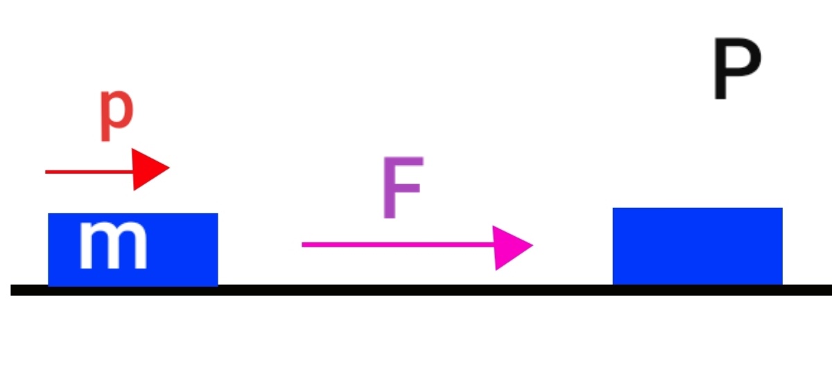 The Auxiliary Law Of Power