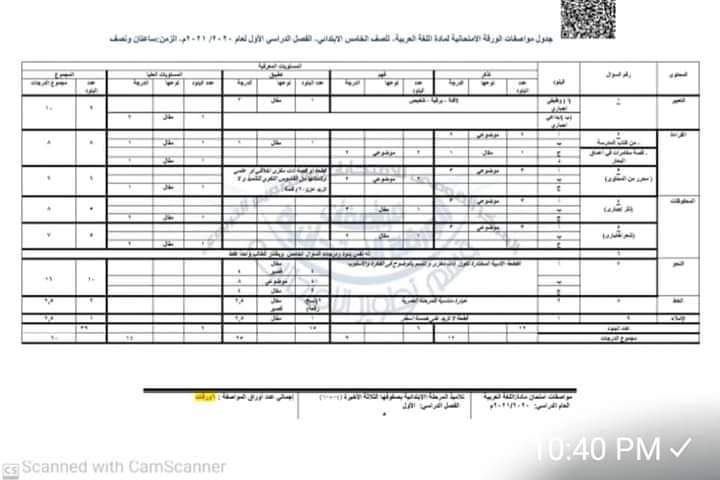 مواصفات الورقه الامتحانية لجميع المواد "علوم - رياضيات - دراسات اجتماعية - لغة عربية - انجليزى" للعام الدراسى 2020 / 2021 FB_IMG_1608305548208