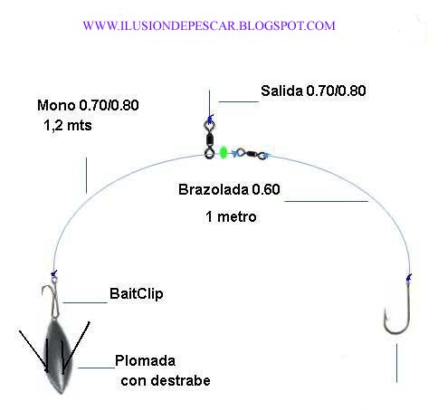 Apto Advertencia Etna MDQTeam - linea bait clip para mar?????? - Pesca de Mar. Y algo mas...