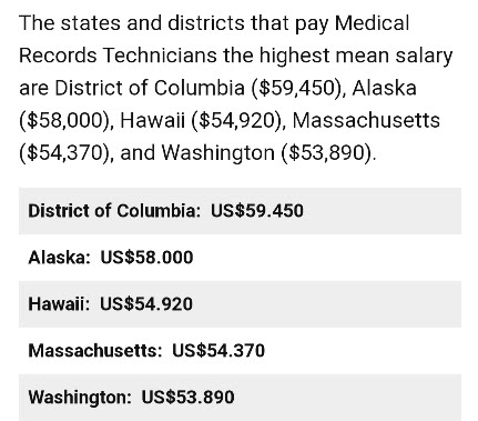 Gaji Rekam Medis Fresh Graduate Blog Rekam Medis Gaji Rekam Medis Fresh Graduate Blog Rekam Medis