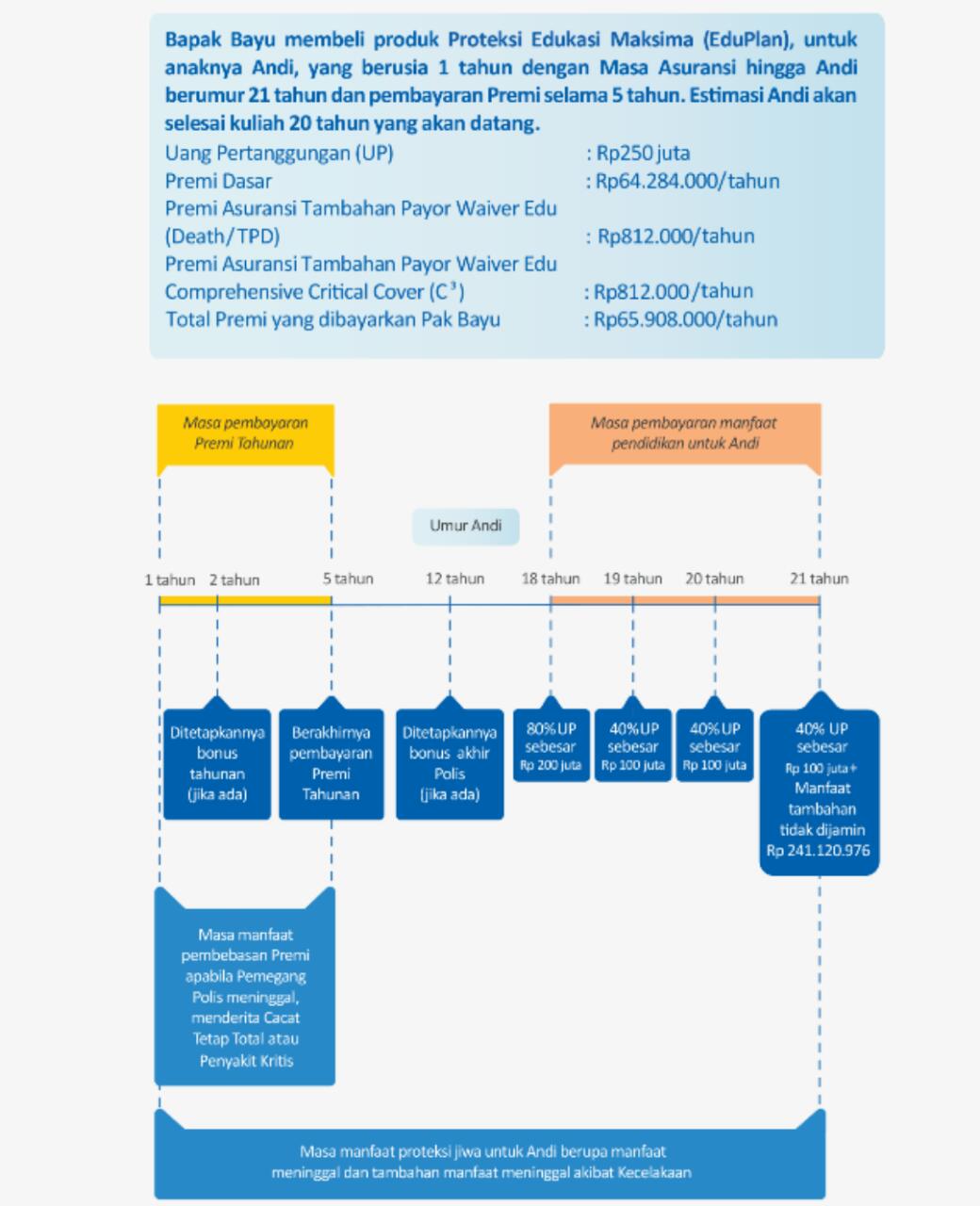 Hadiah Terbaik Untuk Anak Di Bulan Kasih Sayang Ceritamata