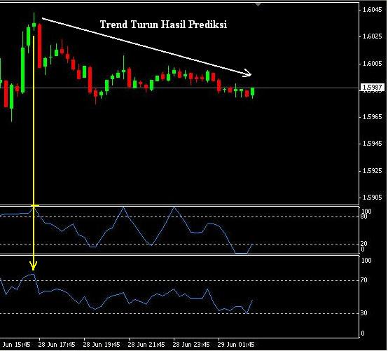 Jenis candlestick binary