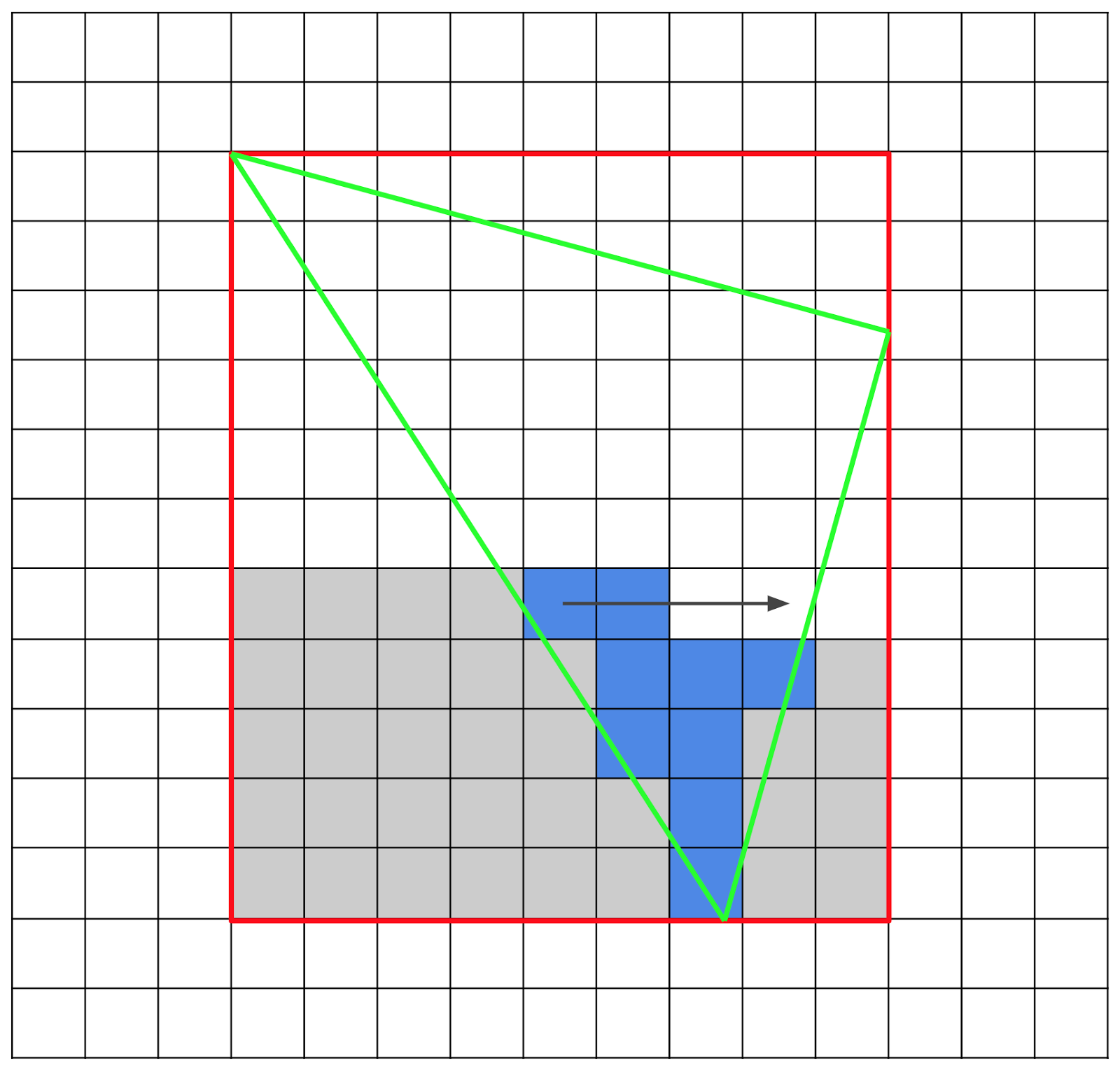 BlogWerx: Tiny MCU 3D Renderer Part 7: Generics and Traits, oh my!
