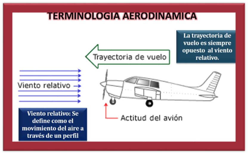 Meteorología aeronáutica y conocimientos generales de aviación