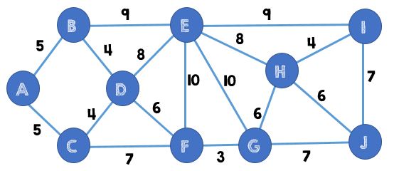 Riset Operasi Metode Jaringan Rentang Pohon Minimum