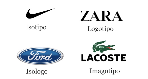 Tipos de logos