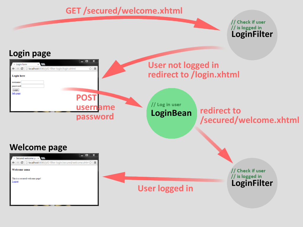 Jsf Logu Welcome jsf