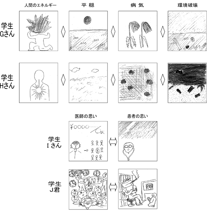 対話を育てるアクションリサーチ マイクロレクチャ