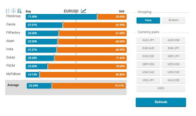 FXSSI site works for Forex Trading?