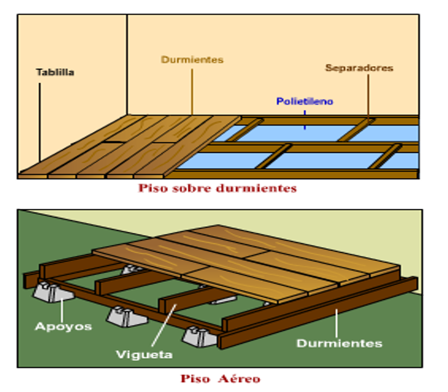 Construcolmena CLASES DE PISOS EN MADERA