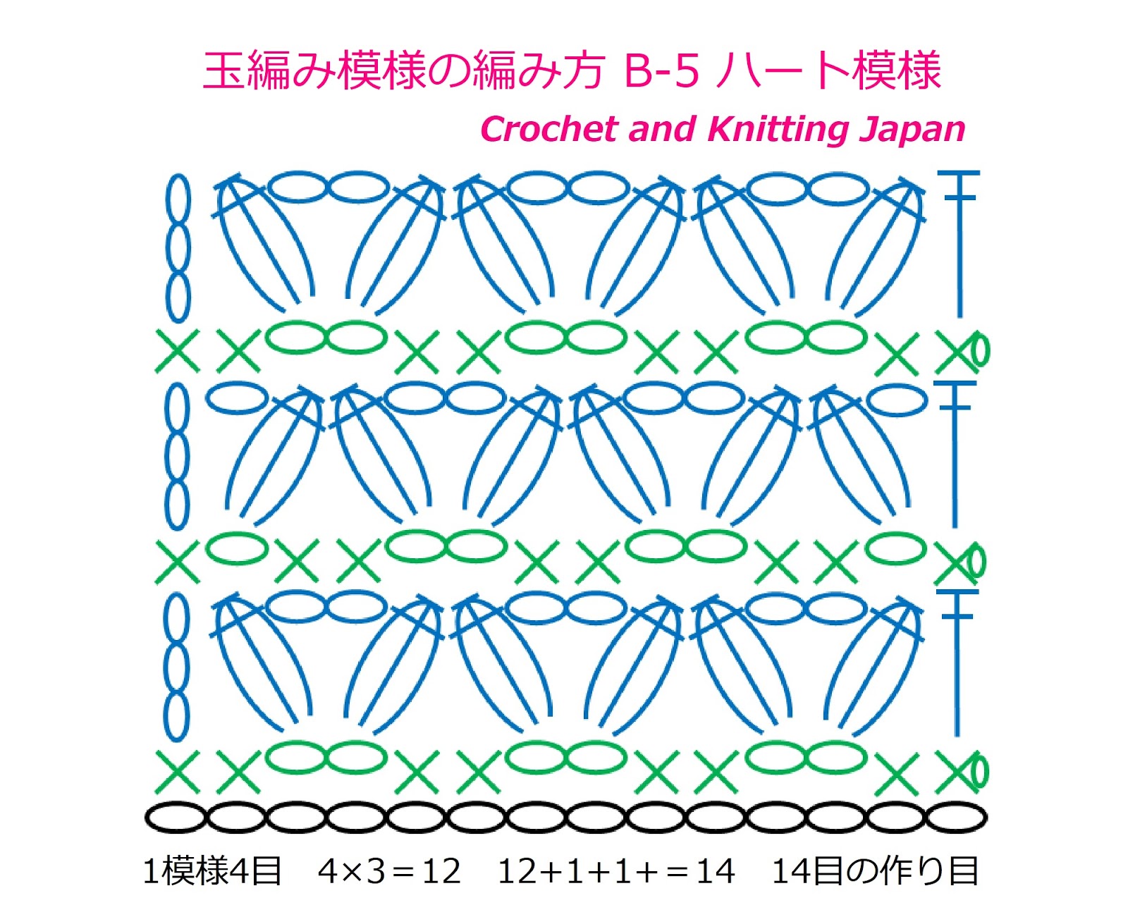 かぎ編み Crochet Japan クロッシェジャパン 玉編み模様の編み方 B 5 ハート模様 Crochet Cluster Stitch Crochet And Knitting Japan