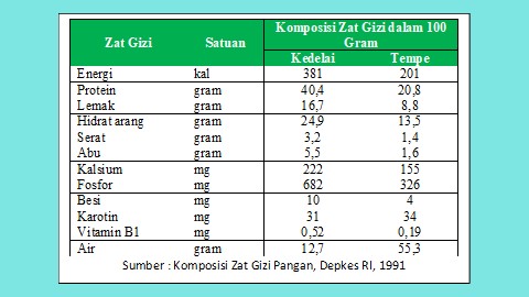Jawaban Soal Uji Komptensi Bioteknologi Kelas 9