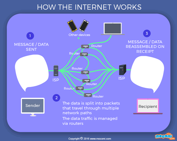 Download Perangkat Pembelajaran Bimbingan Tik Smp K13 Materi Cara Kerja Dan Hardware Internet Blognya Pabaiq