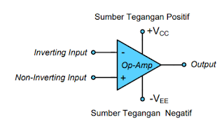 Op-Amp (Operational Amplifier) - Samrasyid