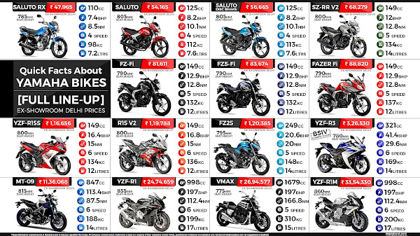 Yamaha Bikes Prices In India