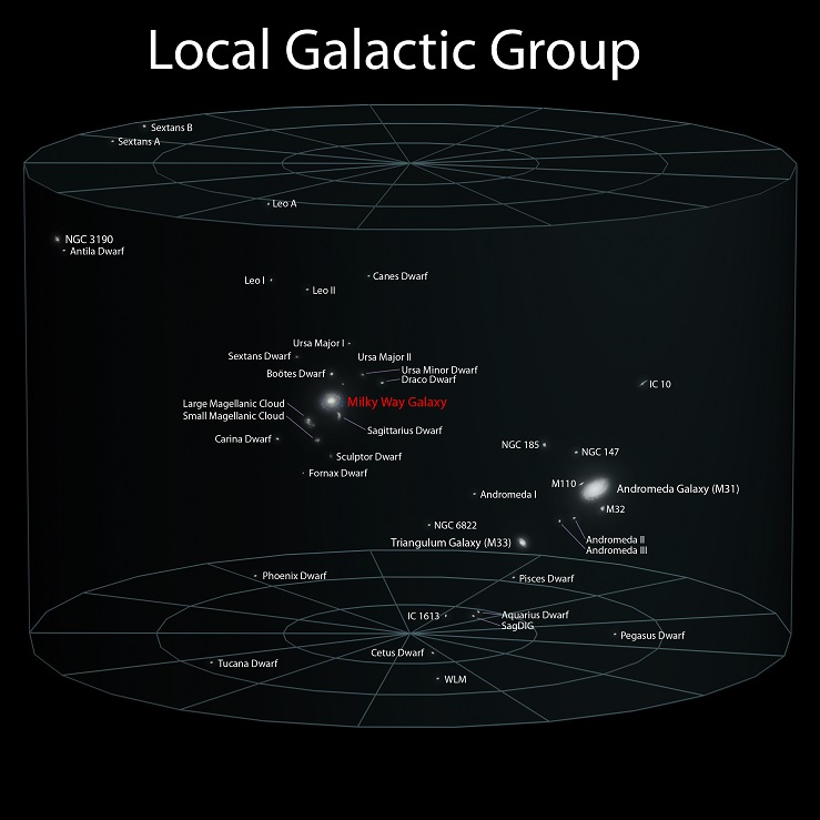 earth location in the universe - local galactic group