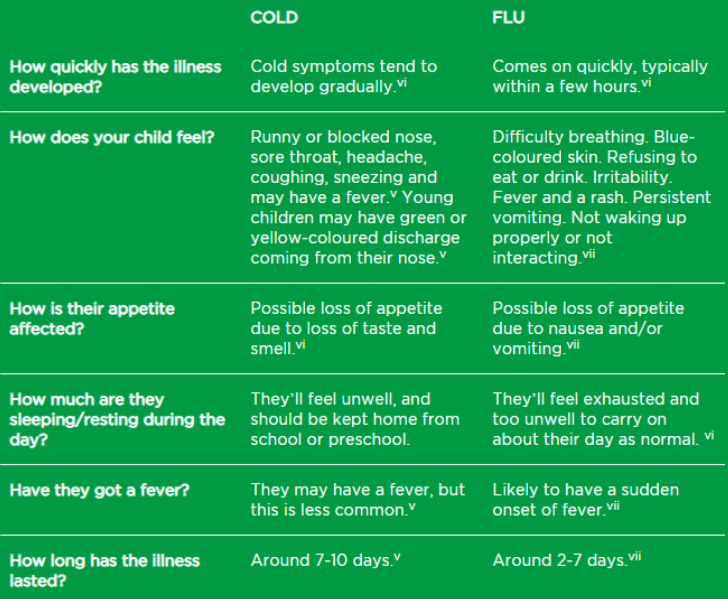 Guide to managing your baby’s cold and flu symptoms at home