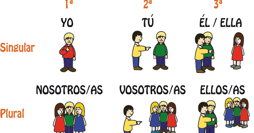Recursos Para PT Pronombres Personales recursos-para-pt-pronombres-personales
