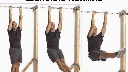 Elevación Ejercicios Abdominales Barra Rodillas Como Hacer
