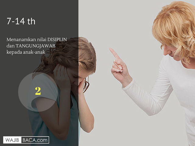 Tahapan Mendidik Anak A la Rasulullah, Ayah dan Bunda Harus Tahu Kapan Waktunya Menempatkan Diri Tahapan Mendidik Anak A la Rasulullah, Ayah dan Bunda Harus Tahu Kapan Waktunya Menempatkan Diri