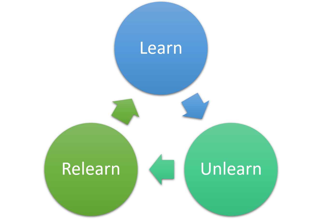 Book of Mormon Consensus: Learn, unlearn, relearn