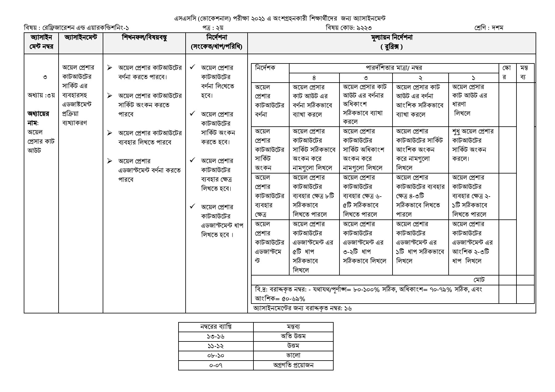 SSC (Vocational) Refrigeration & Air Conditioning Assignment Answer 2021 pdf download