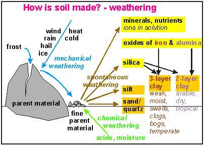 Iskandar Mind KONSEP DAN FAKTOR PEMBENTUK TANAH